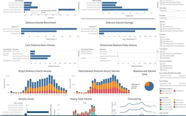 Visualization,Of,Iiot,,Industrial,Internet,Of,Things,Or,Industry,4.0.